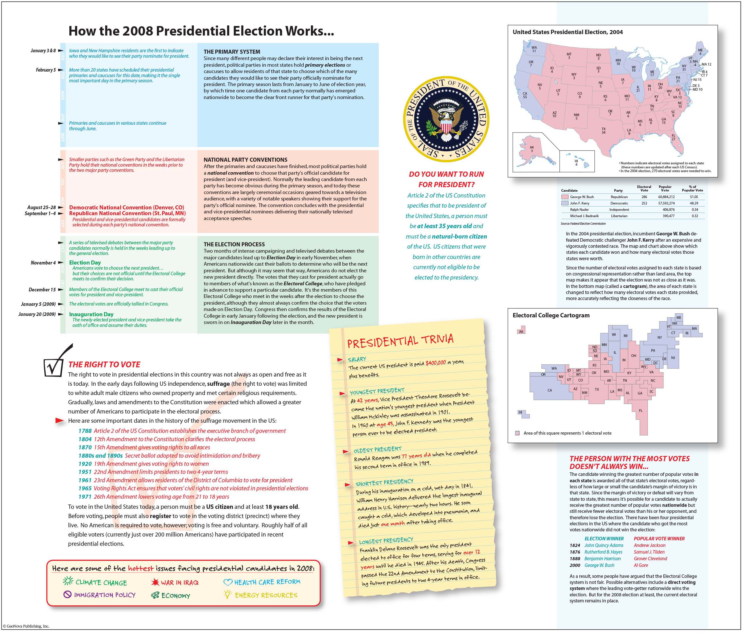 2008 Presidential Election Wiki - xqt1ekq