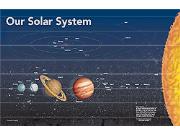 Solar System Wall Map