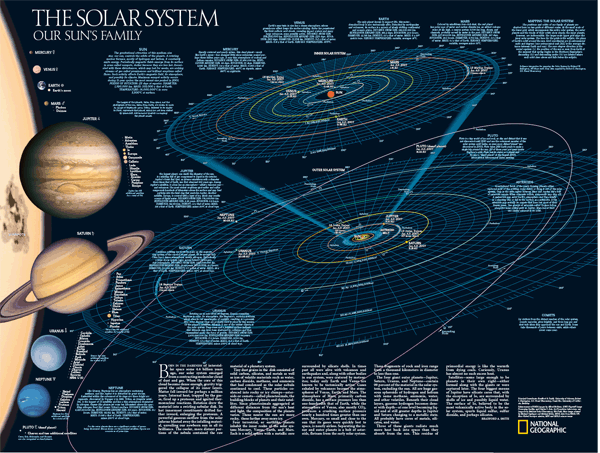 Solar System Wall Map by National Geographic - MapSales