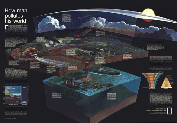 How Man Pollutes His World 1970 Wall Map