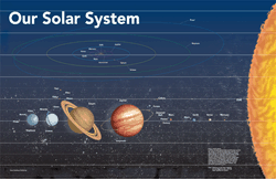 Solar System Wall Map by GeoNova
