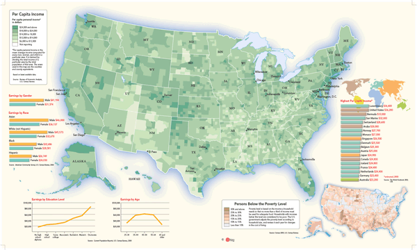 US Economy Wall Map